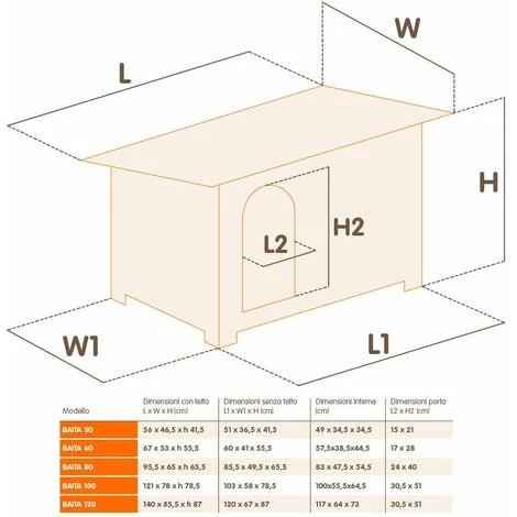 Ferplast BAITA Niche Pour Chiens En Bois De Pin Nordique FSC - 5 Tailles. Variante BAITA 50 - Mesures: 56 X 46.5 X H 41.5 Cm - 2 Ferplast BAITA Niche Pour Chiens En Bois De Pin Nordique FSC - 5 Tailles. Variante BAITA 50 - Mesures: 56 X 46.5 X H 41.5 Cm - – Image 2